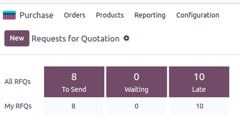 Automatiser les commandes récurrentes et le sourcing avec Odoo